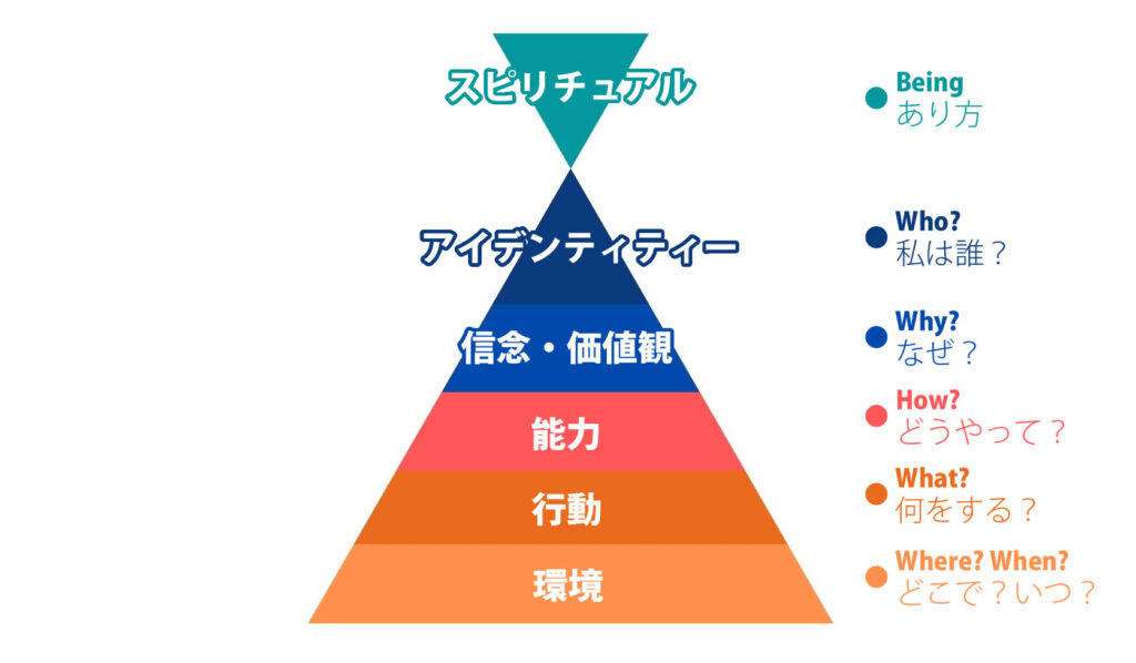 ニューロ ロジカル セール レベル 本